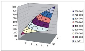 CB produkční funkce - CB production function