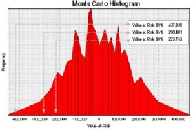 RiskMetrics